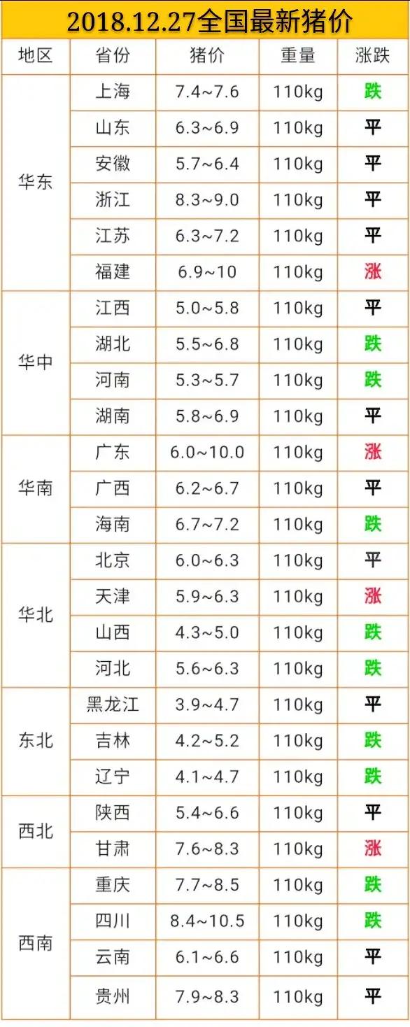 今日豬價12.27日今日最新豬價大豬價格？非洲豬瘟豬價漲跌？